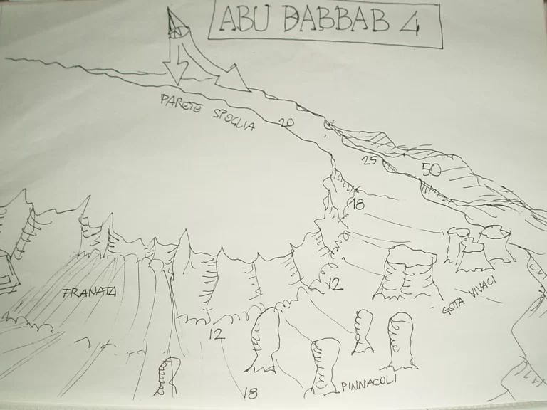 Abu Dabbab