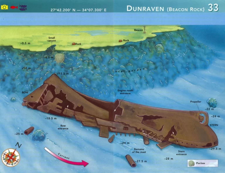 Dunraven Wreck