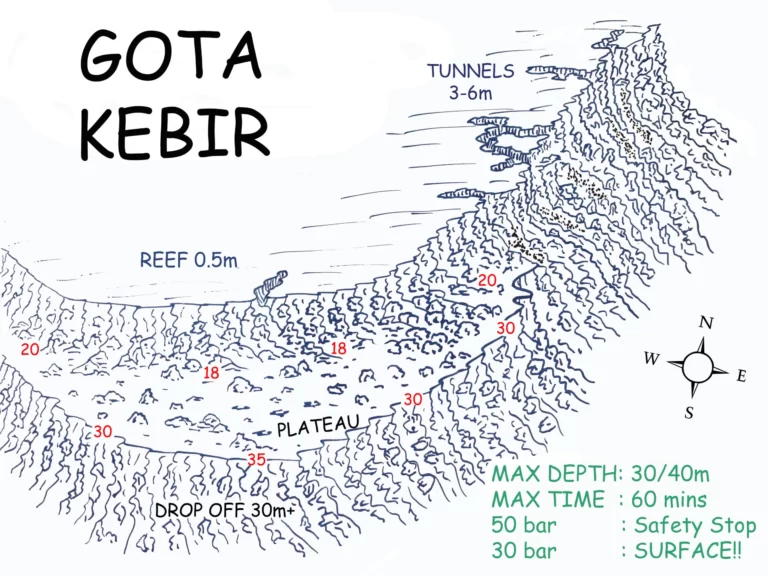 Gota Kebir